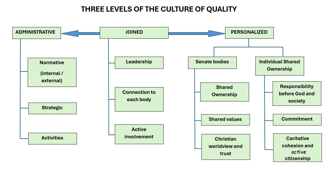 quality-culture-schema.jpg